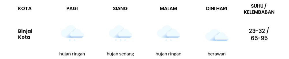 Cuaca Hari Ini 20 September 2023: Medan Hujan Ringan Siang dan Sore Hari