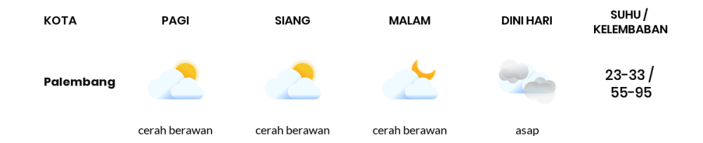 Cuaca Hari Ini 16 September 2023: Palembang Cerah Berawan Siang dan Sore Hari