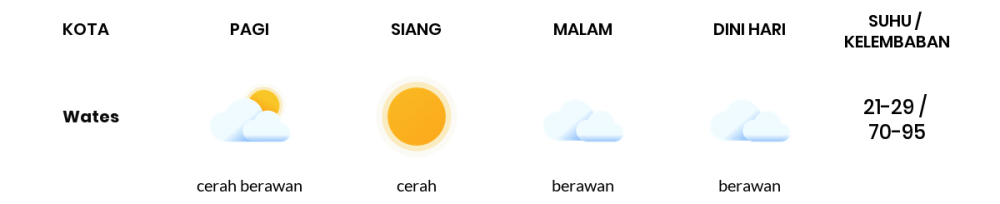 Cuaca Hari Ini 26 September 2023: Yogyakarta Cerah Siang Hari, Sore Cerah Berawan