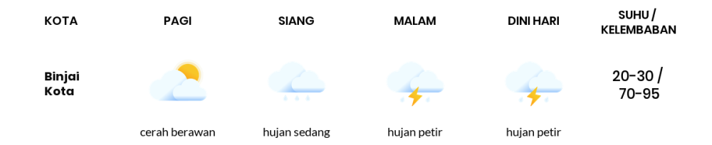 Prakiraan Cuaca Hari Ini 17 September 2023, Sebagian Medan Bakal Hujan Ringan