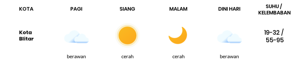 Cuaca Hari Ini 23 September 2023: Malang Cerah Siang dan Sore Hari