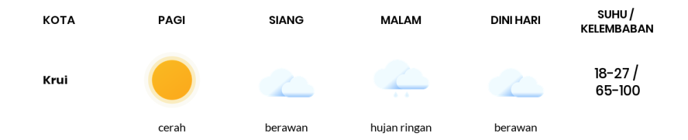 Cuaca Hari Ini 25 September 2023: Lampung Cerah Sepanjang Hari