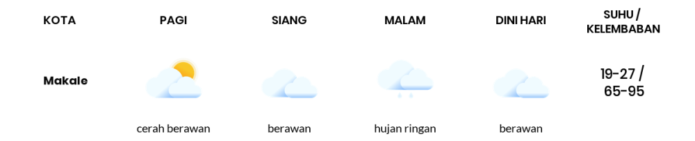 Cuaca Hari Ini 5 September 2023: Makassar Cerah Berawan Siang Hari, Sore Berawan