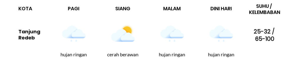 Cuaca Hari Ini 24 September 2023: Balikpapan Cerah Berawan Siang Hari, Sore Cerah