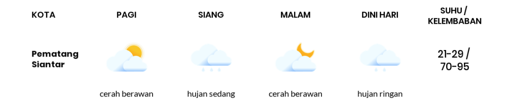 Prakiraan Cuaca Hari Ini 14 September 2023, Sebagian Medan Bakal Cerah Berawan