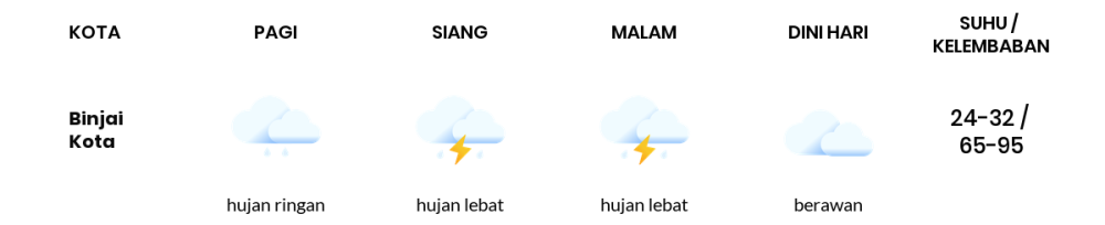 Prakiraan Cuaca Hari Ini 19 September 2023, Sebagian Medan Bakal Hujan Ringan