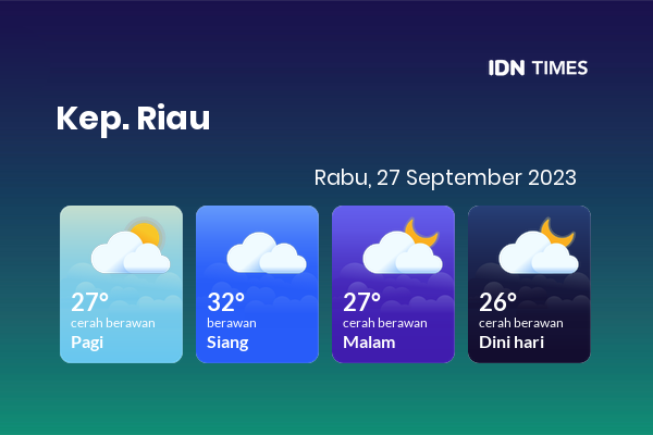 Cuaca Hari Ini 27 September 2023: Batam Berawan Siang Hari, Sore Cerah Berawan