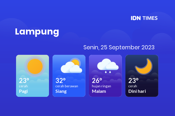 Cuaca Hari Ini 25 September 2023: Lampung Cerah Sepanjang Hari