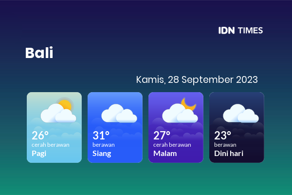 Prakiraan Cuaca Hari Ini 28 September 2023, Sebagian Bali Bakal Berawan Sepanjang Hari