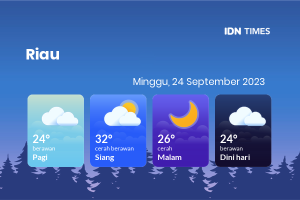 Cuaca Hari Ini 24 September 2023: Pekanbaru Berawan Sepanjang Hari