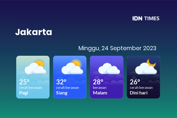 Prakiraan Cuaca Hari Ini 24 September 2023, Sebagian Jakarta Bakal Berawan Sepanjang Hari