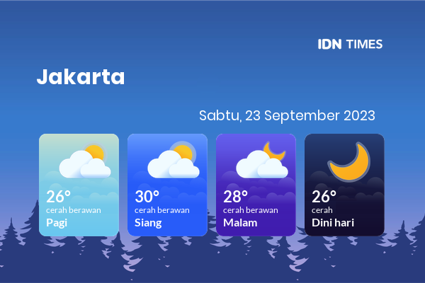 Prakiraan Cuaca Esok Hari Sabtu, 23 September 2023 Jabodetabek