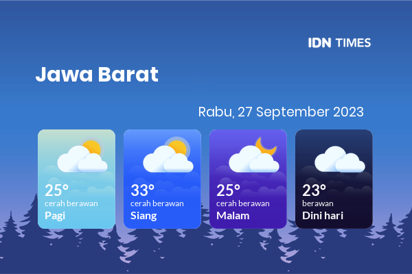 Prakiraan Cuaca Hari Ini 27 September 2023, Sebagian Bogor Bakal Berawan Sepanjang Hari
