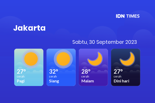 Cuaca Jabodetabek 30 September 2023: Jakarta Cerah Siang Hari, Cerah Sore Hari