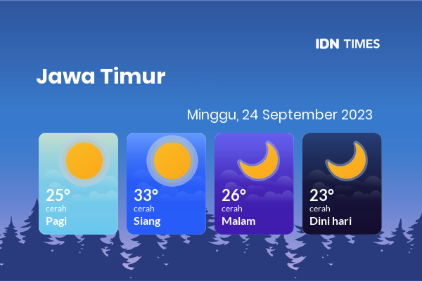 Cuaca Hari Ini 24 September 2023: Kediri Cerah Sepanjang Hari