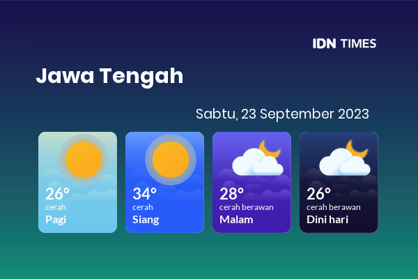 Prakiraan Cuaca Hari Ini 23 September 2023, Sebagian Jawa Tengah Bakal Cerah Sepanjang Hari