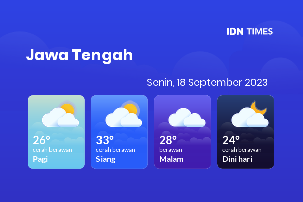 Prakiraan Cuaca Hari Ini 18 September 2023, Sebagian Tegal Bakal Berawan Sepanjang Hari