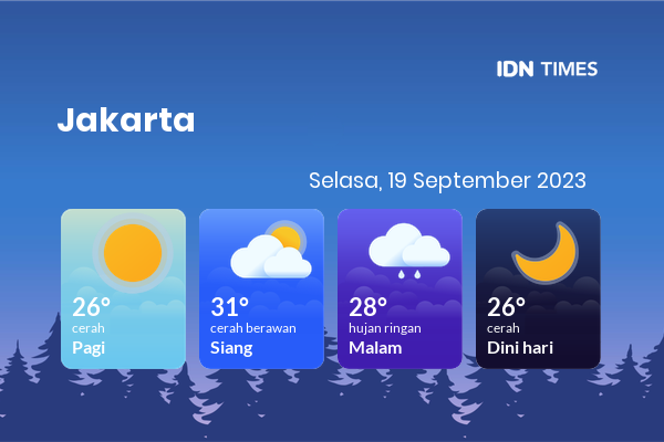 Cuaca Jabodetabek 19 September 2023: Jakarta Cerah Berawan Siang Hari, Hujan Ringan Sore Hari