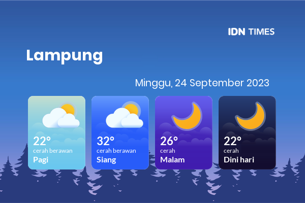 Prakiraan Cuaca Hari Ini 24 September 2023, Sebagian Lampung Bakal Cerah Sepanjang Hari