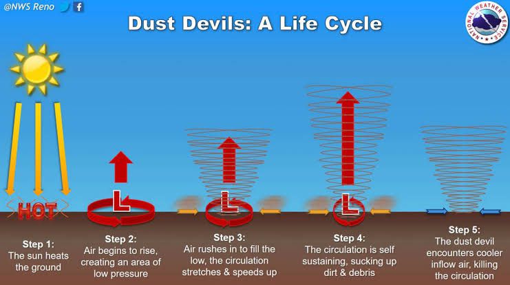 Viral Fenomena Devil Dust di Kawasan Bromo