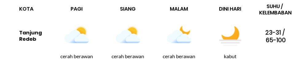 Cuaca Hari Ini 24 Oktober 2023: Balikpapan Cerah Berawan Siang dan Sore Hari