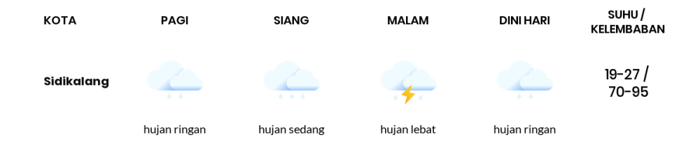 Cuaca Hari Ini 19 Oktober 2023: Medan Hujan Sepanjang Hari