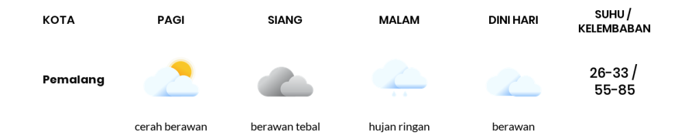 Cuaca Hari Ini 21 Oktober 2023: Tegal Berawan Sepanjang Hari