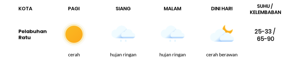 Prakiraan Cuaca Hari Ini 20 Oktober 2023, Sebagian Kabupaten Bandung Bakal Cerah Berawan