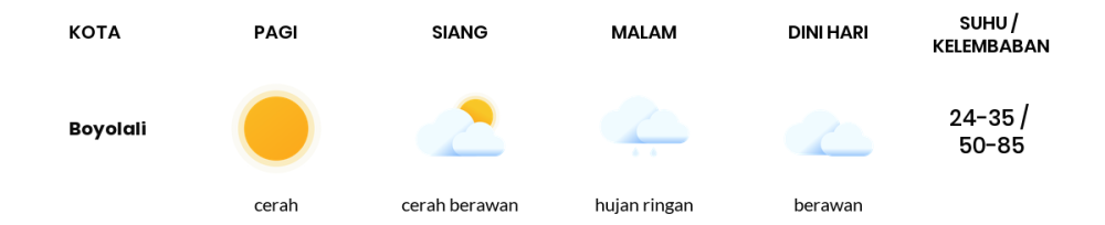 Prakiraan Cuaca Hari Ini 16 Oktober 2023, Sebagian Semarang Bakal Berawan Sepanjang Hari