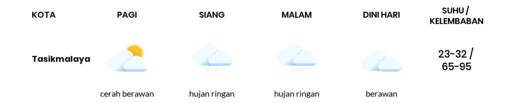 Cuaca Hari Ini 5 Oktober 2023: Tasikmalaya Berawan Sepanjang Hari