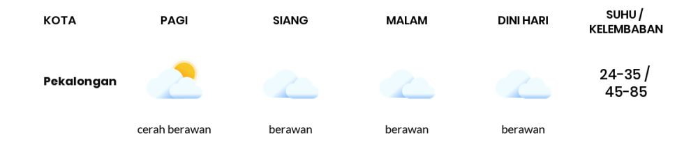 Cuaca Hari Ini 5 Oktober 2023: Tegal Cerah Berawan Siang Hari, Sore Berawan