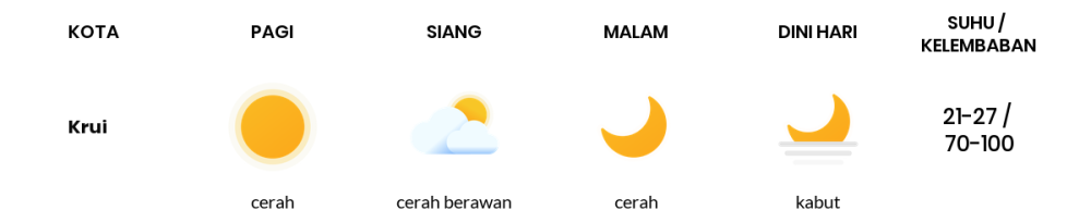 Cuaca Hari Ini 23 Oktober 2023: Lampung Cerah Berawan Siang Hari, Sore Cerah