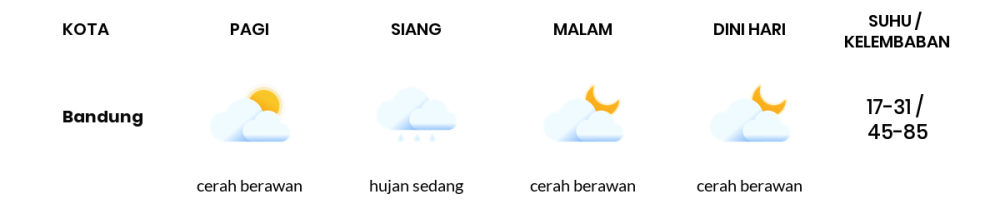 Prakiraan Cuaca Hari Ini 4 Oktober 2023, Sebagian Kota Bandung Bakal Berawan Sepanjang Hari