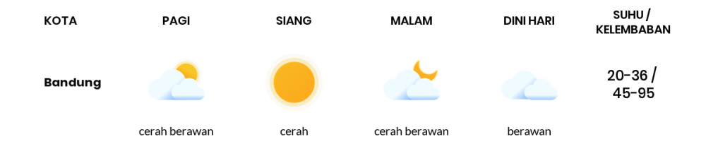 Cuaca Hari Ini 11 Oktober 2023: Kota Bandung Cerah Sepanjang Hari