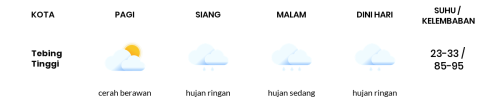 Cuaca Hari Ini 10 Oktober 2023: Medan Hujan Sepanjang Hari