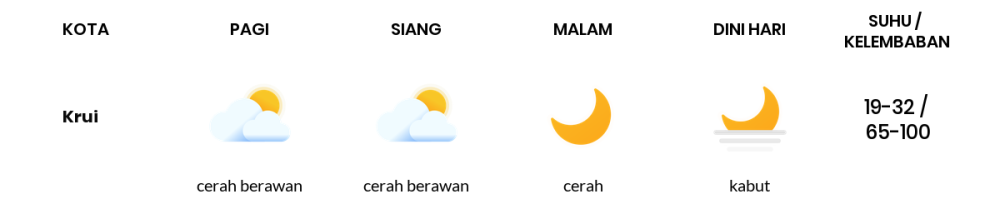 Cuaca Hari Ini 24 Oktober 2023: Lampung Cerah Siang dan Sore Hari