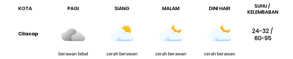 Cuaca Hari Ini 17 Oktober 2023: Tegal Berawan Siang dan Sore Hari