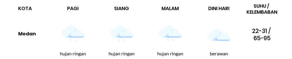 Cuaca Hari Ini 23 Oktober 2023: Medan Hujan Ringan Siang Hari, Sore Hujan Sedang