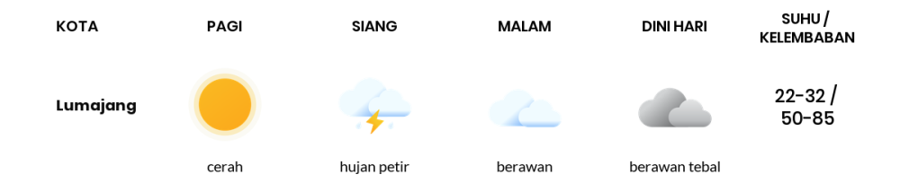 Cuaca Hari Ini 9 Oktober 2023: Banyuwangi Cerah Siang dan Sore Hari