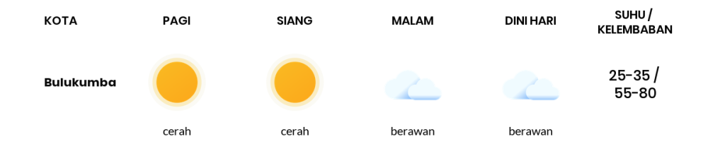 Cuaca Hari Ini 9 Oktober 2023: Makassar Cerah Siang Hari, Sore Berawan