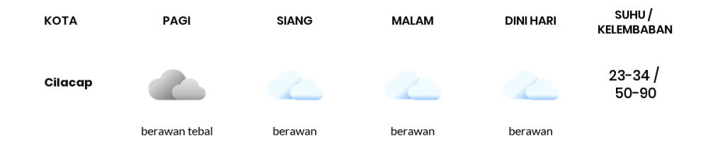 Cuaca Hari Ini 19 Oktober 2023: Tegal Berawan Sepanjang Hari