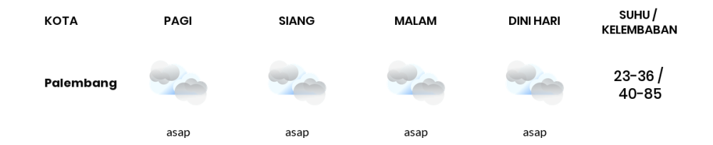 Cuaca Hari Ini 3 Oktober 2023: Palembang Cerah Sepanjang Hari