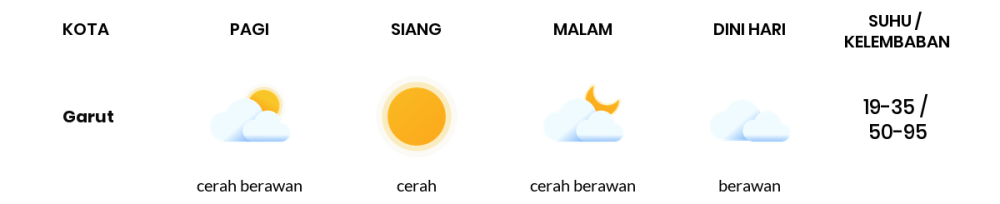 Cuaca Hari Ini 11 Oktober 2023: Kota Bandung Cerah Sepanjang Hari