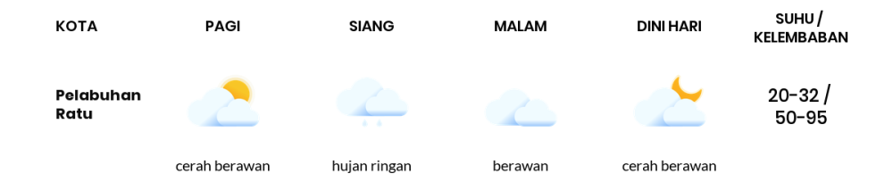 Cuaca Hari Ini 27 Oktober 2023: Kabupaten Bandung Cerah Berawan Siang dan Sore Hari