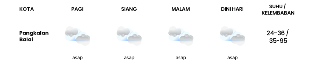 Cuaca Hari Ini 2 Oktober 2023: Palembang Cerah Sepanjang Hari