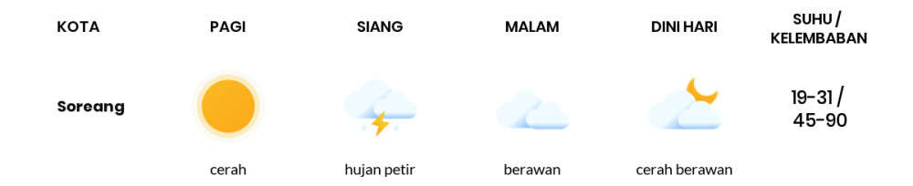 Prakiraan Cuaca Hari Ini 25 Oktober 2023, Sebagian Kabupaten Bandung Bakal Cerah Berawan