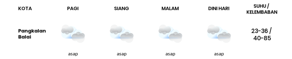 Cuaca Hari Ini 3 Oktober 2023: Palembang Cerah Sepanjang Hari