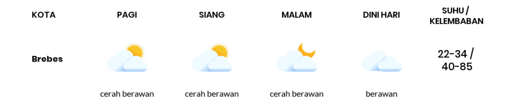 Cuaca Hari Ini 2 Oktober 2023: Tegal Cerah Berawan Siang Hari, Sore Berawan