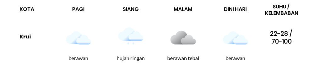 Cuaca Hari Ini 22 Oktober 2023: Lampung Cerah Sepanjang Hari