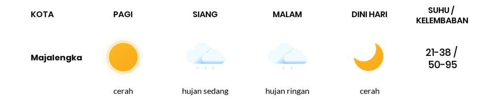 Cuaca Hari Ini 21 Oktober 2023: Tasikmalaya Berawan Sepanjang Hari